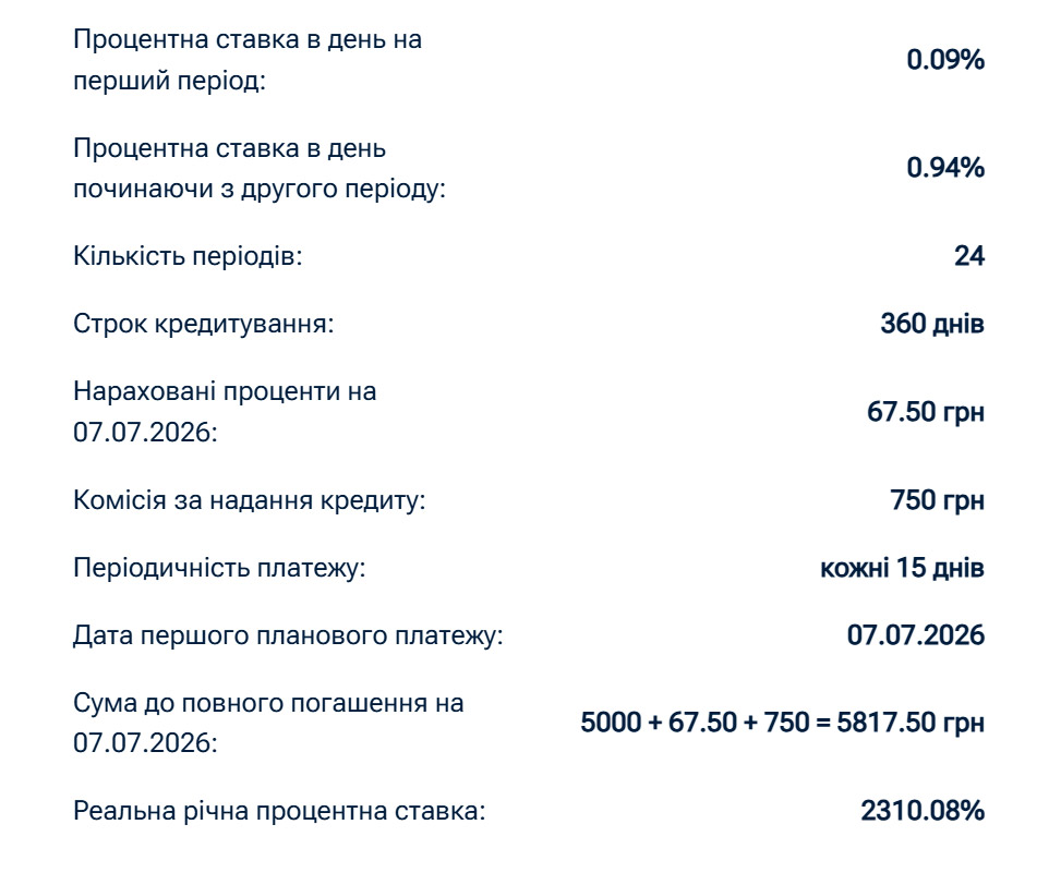 Розрахунок кредиту TAK Credit