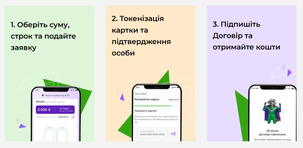 Як отримати кредит MoneyVeo