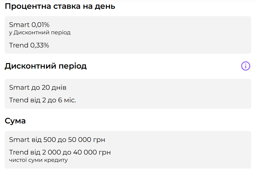 MoneyVeo - тариф Smart