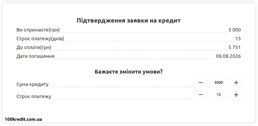 Підтвердження заявки на кредит EasyCash