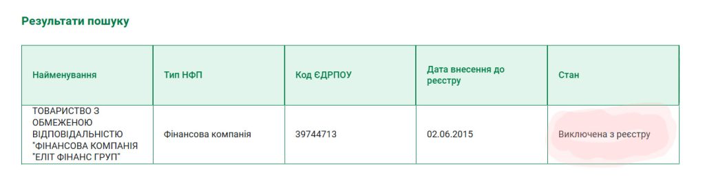 ТОВ "Фінансова компанія Еліт Фінанс Груп" - перевірка ліцензії
