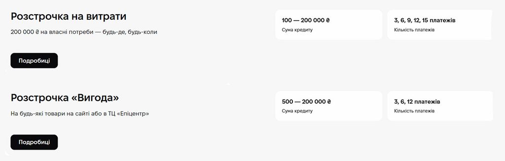 Розстрочка А-Банк