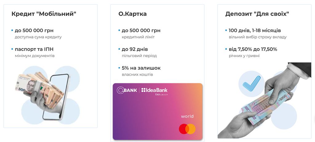 Ідея Банк - умови кредитів