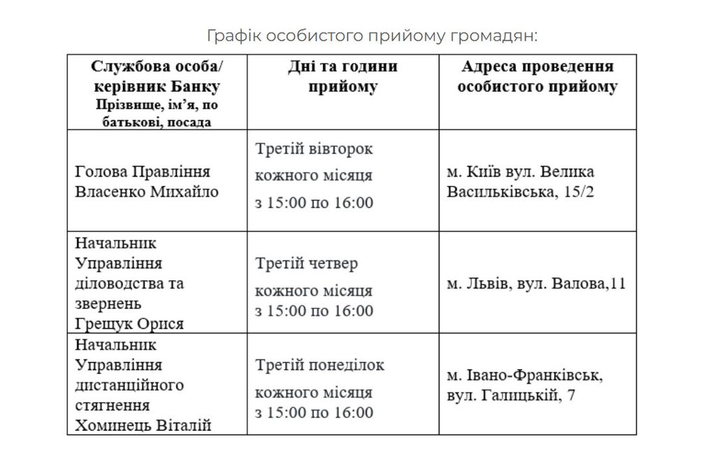 Дизайн таблиці на сайті Ідея Банк