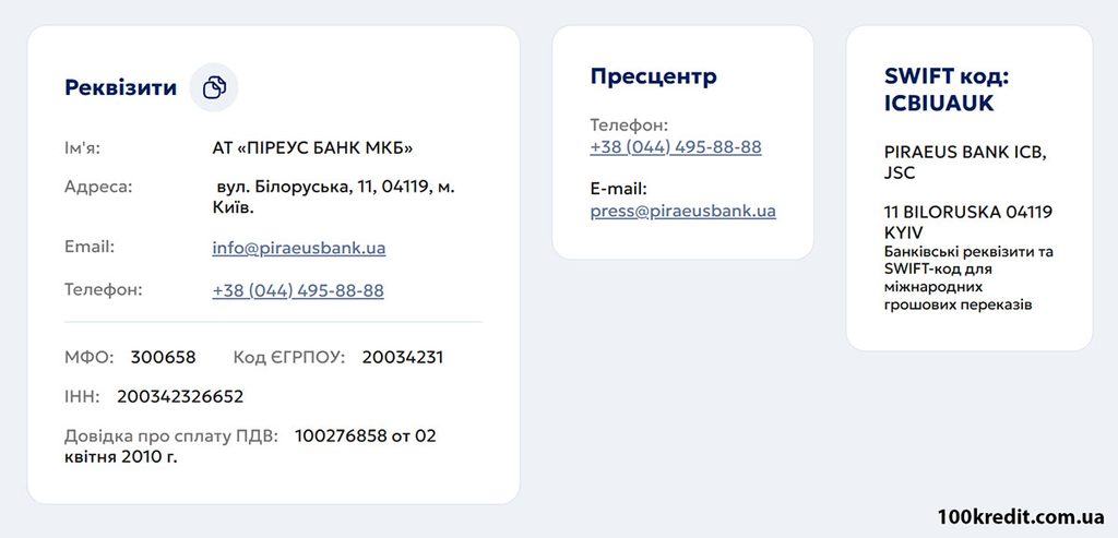 Піреус Контакти